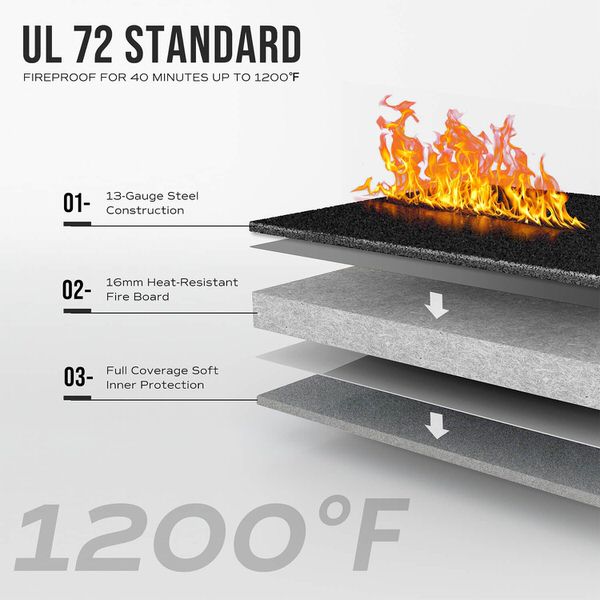 RPNB RPFS30-B Fireproof Feature